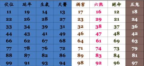 27數字吉凶|【27數字吉凶】揭開27數字的吉凶之謎：吉利還是凶兆？